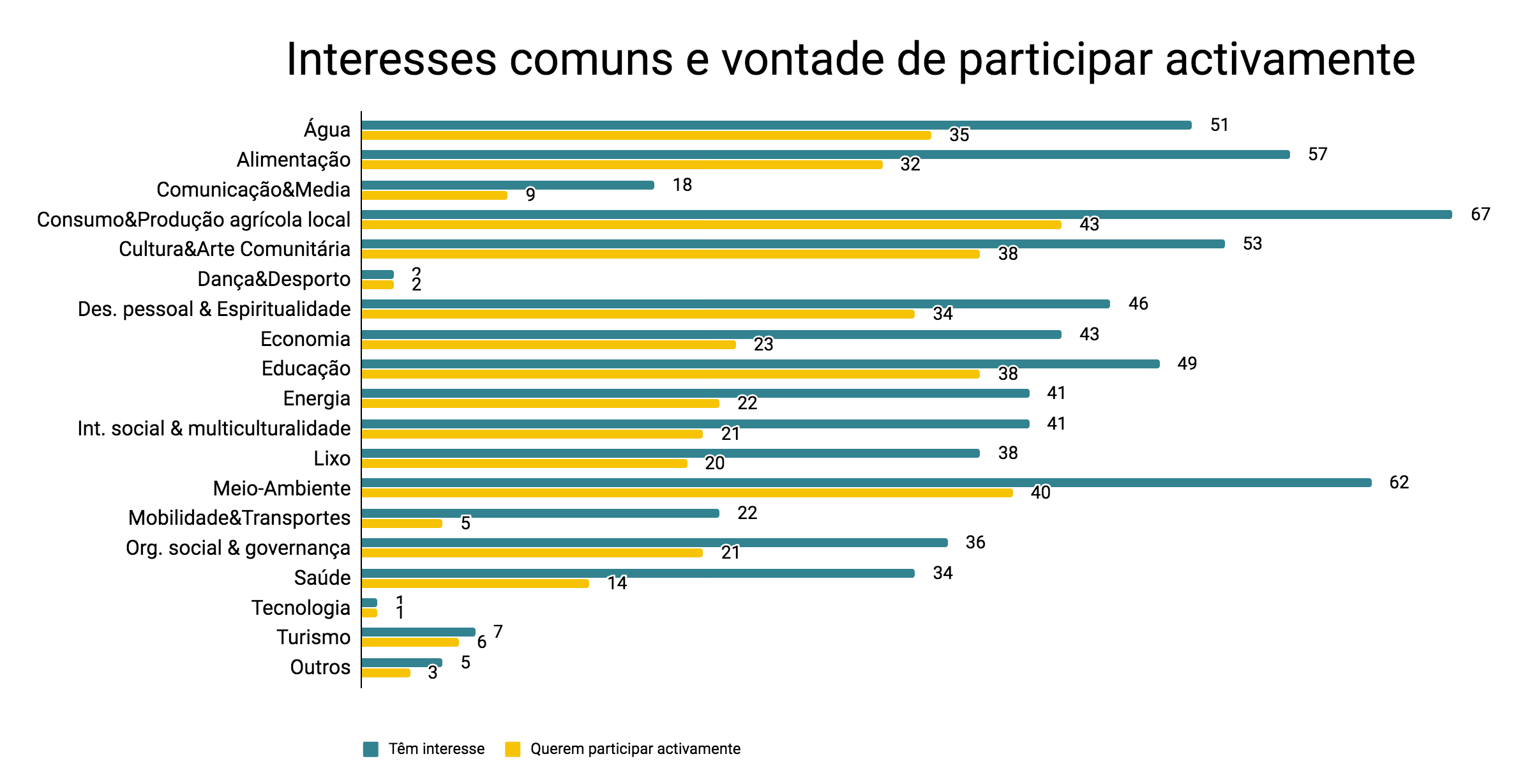 CooperAcção ao Sul de Portugal